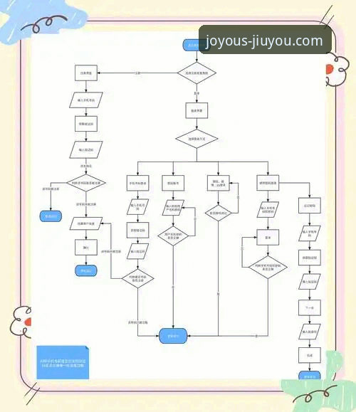 九游登录推荐操作教程：从账号绑定到版本适配的全流程解析